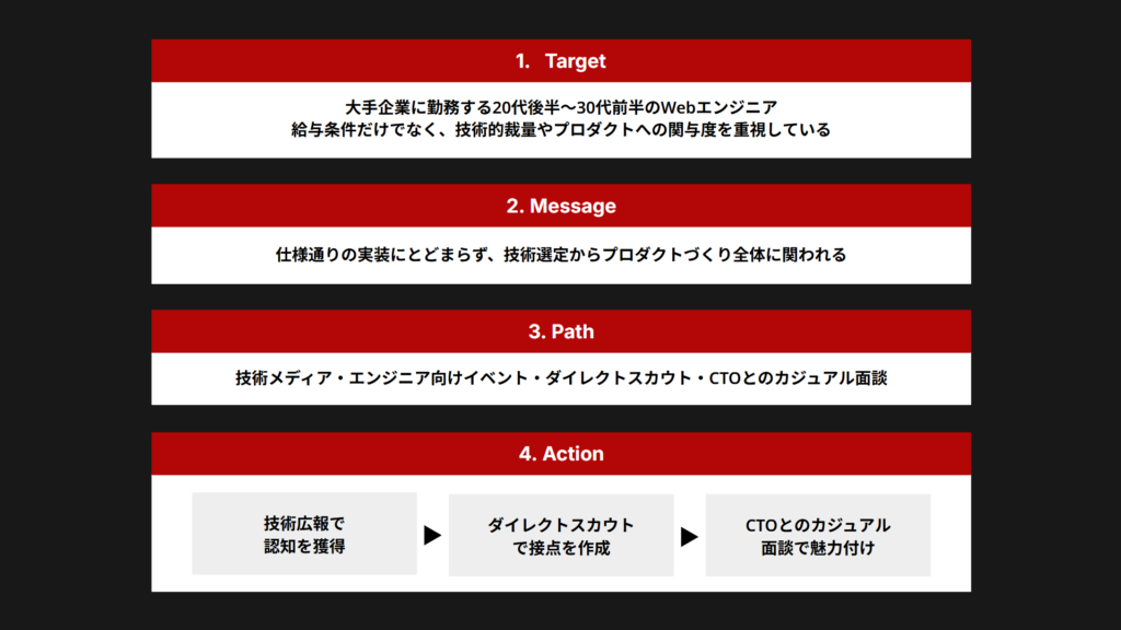 TMP設計