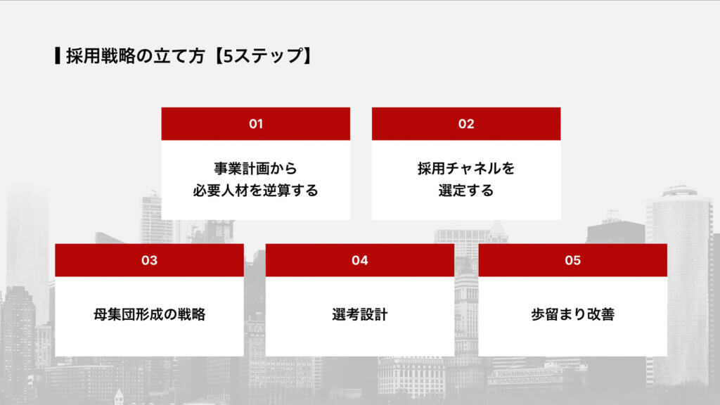 採用戦略の立て方【5ステップ】