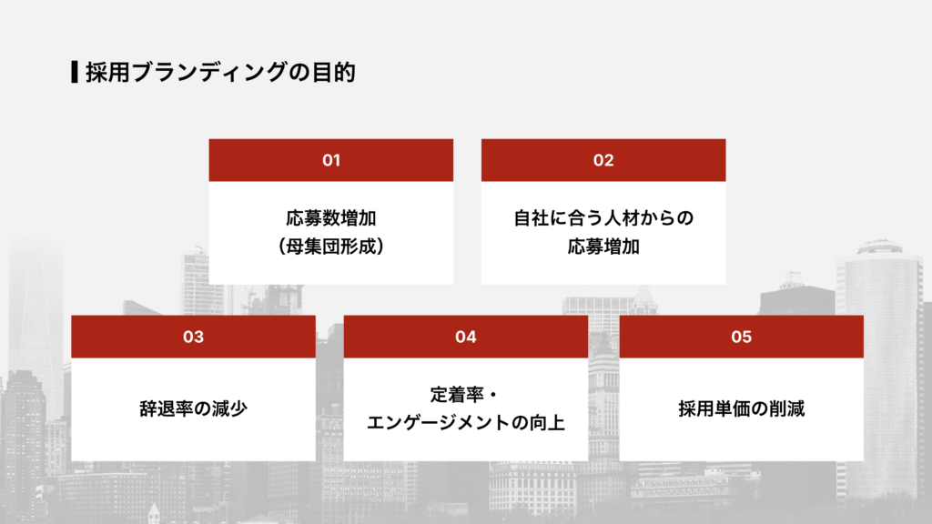 採用ブランディングの目的