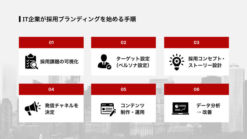 IT企業が採用ブランディングを始める手順