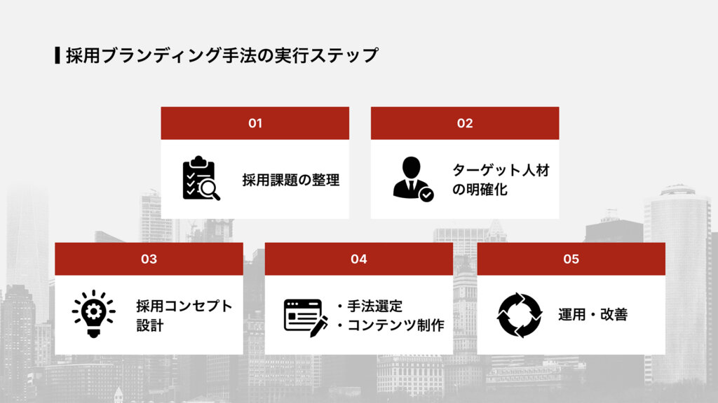 採用ブランディング手法の実行ステップ