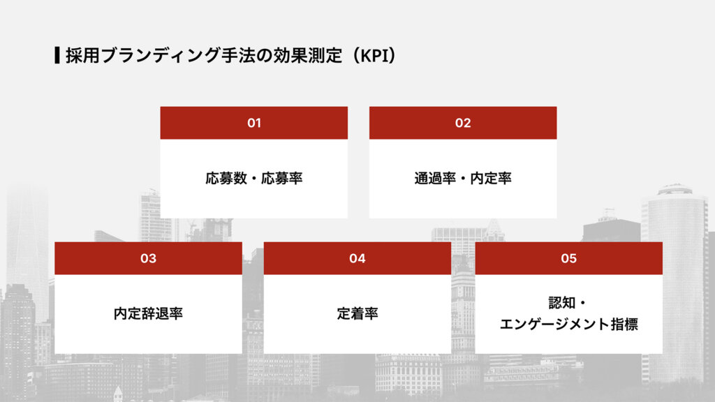 採用ブランディング手法の効果測定(KPI)