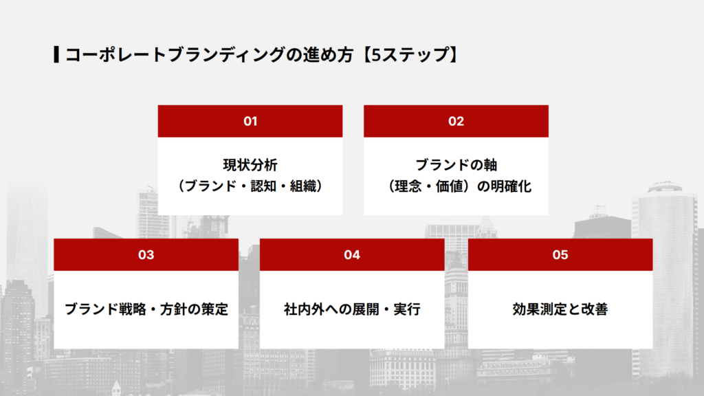 コーポレートブランディングの進め方【5ステップ】