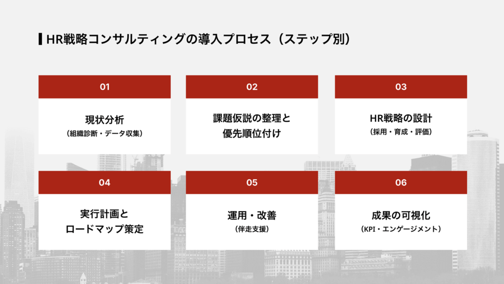 HR戦略コンサルティングの導入プロセス（ステップ別）