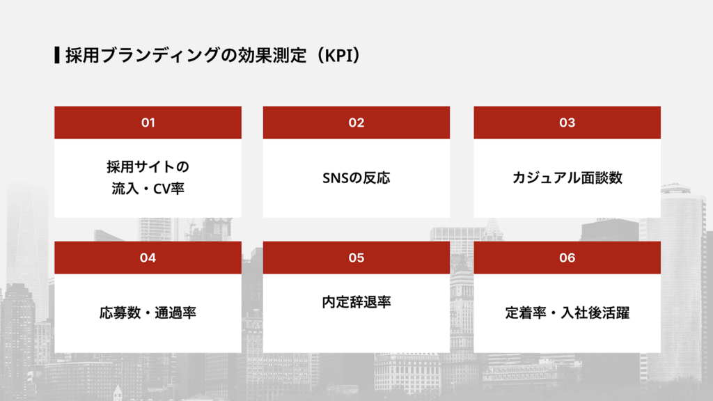採用ブランディングの効果測定（KPI）
