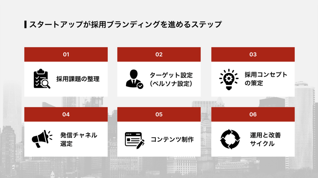 スタートアップが採用ブランディングを進めるステップ