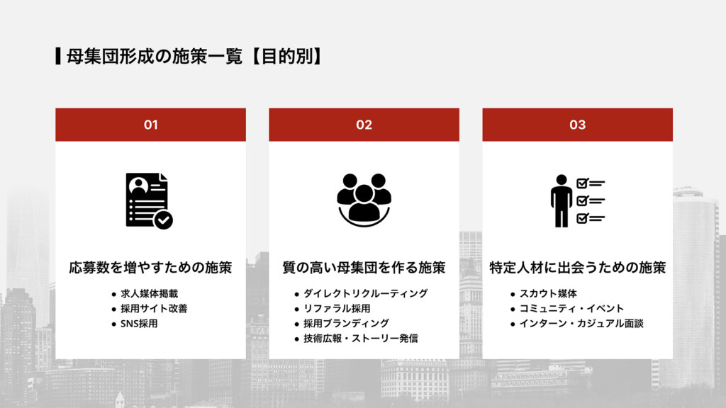 母集団形成の施策一覧【目的別】