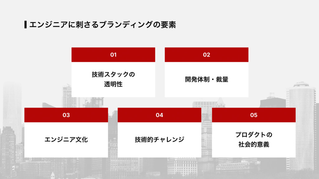 エンジニアに刺さるブランディングの要素