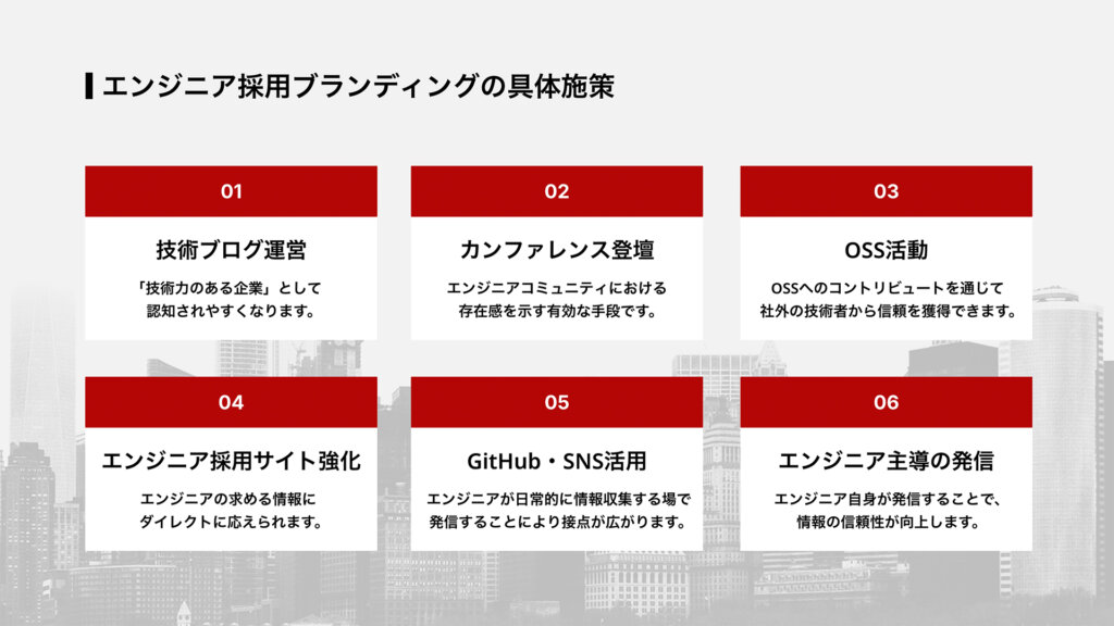 エンジニア採用ブランディングの具体施策