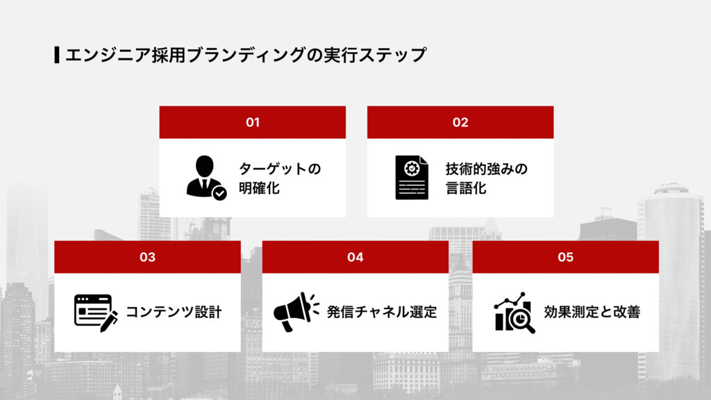 エンジニア採用ブランディングの実行ステップ