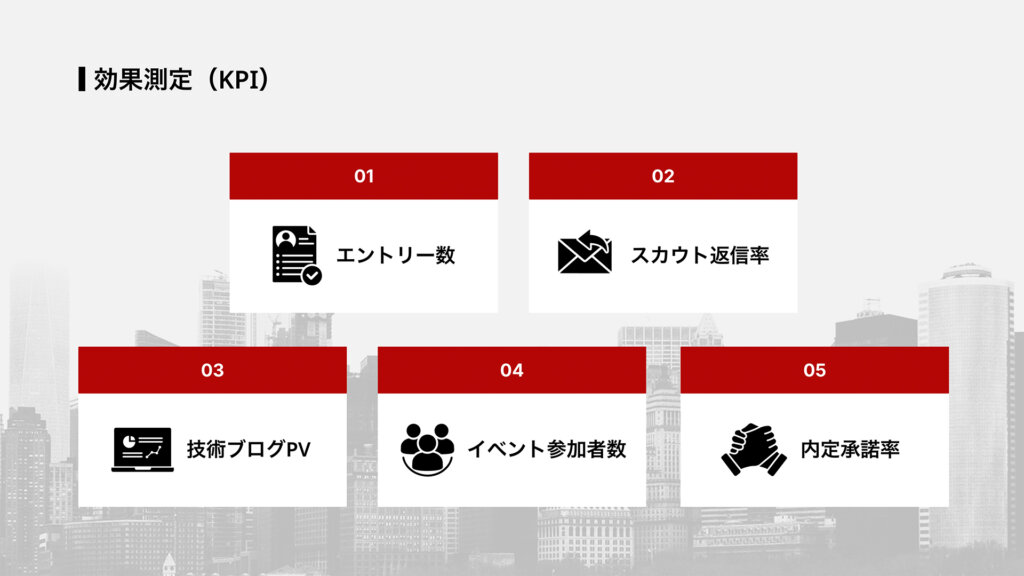効果測定（KPI）