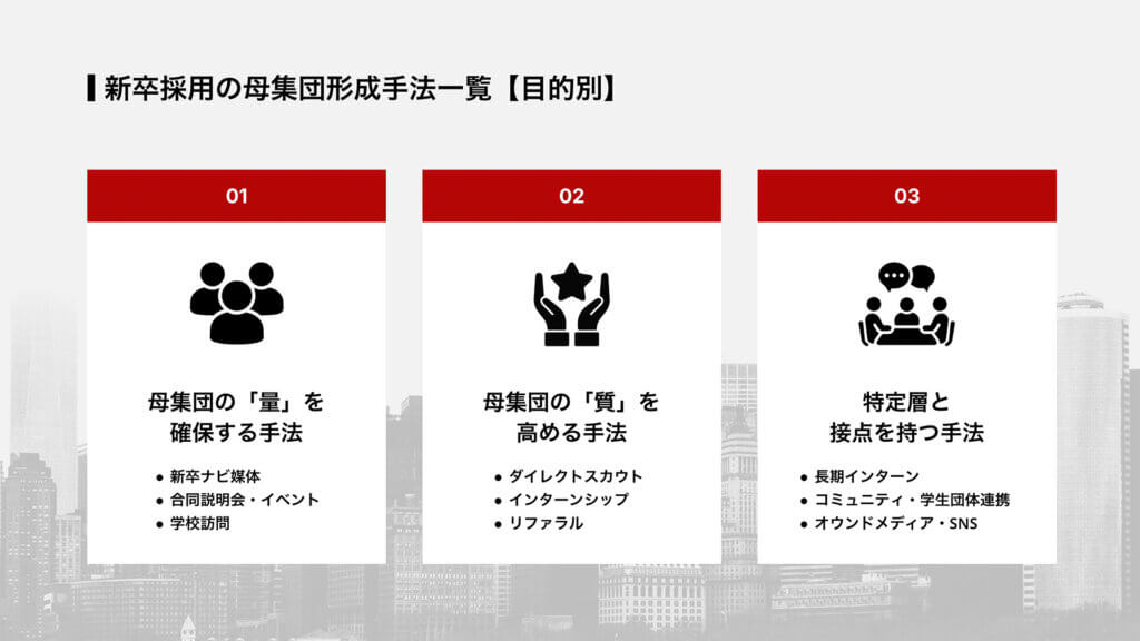 新卒採用の母集団形成手法一覧【目的別】