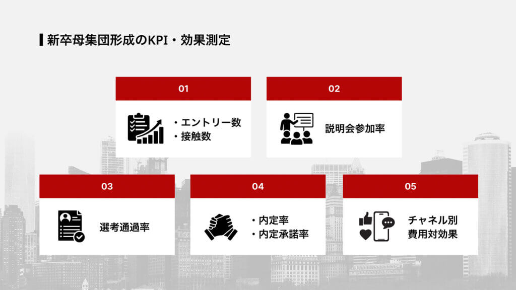 新卒母集団形成のKPI・効果測定