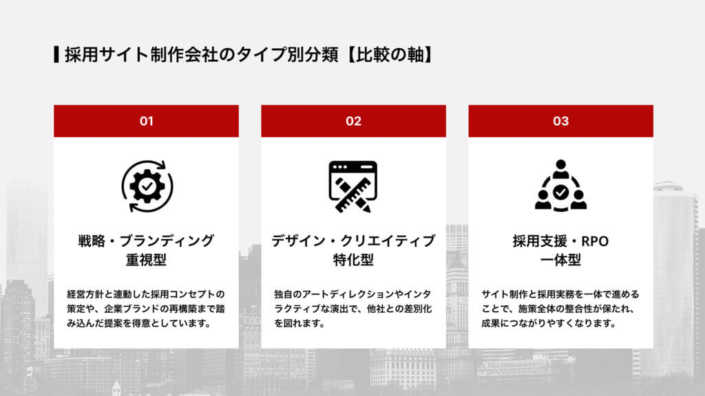採用サイト制作会社のタイプ別分類【比較の軸】