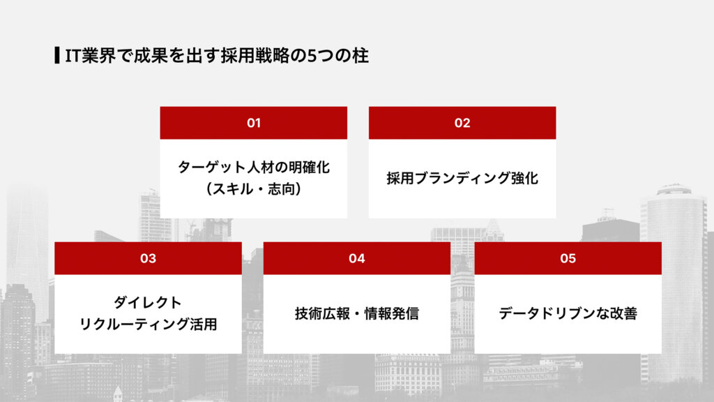 IT業界で成果を出す採用戦略の5つの柱