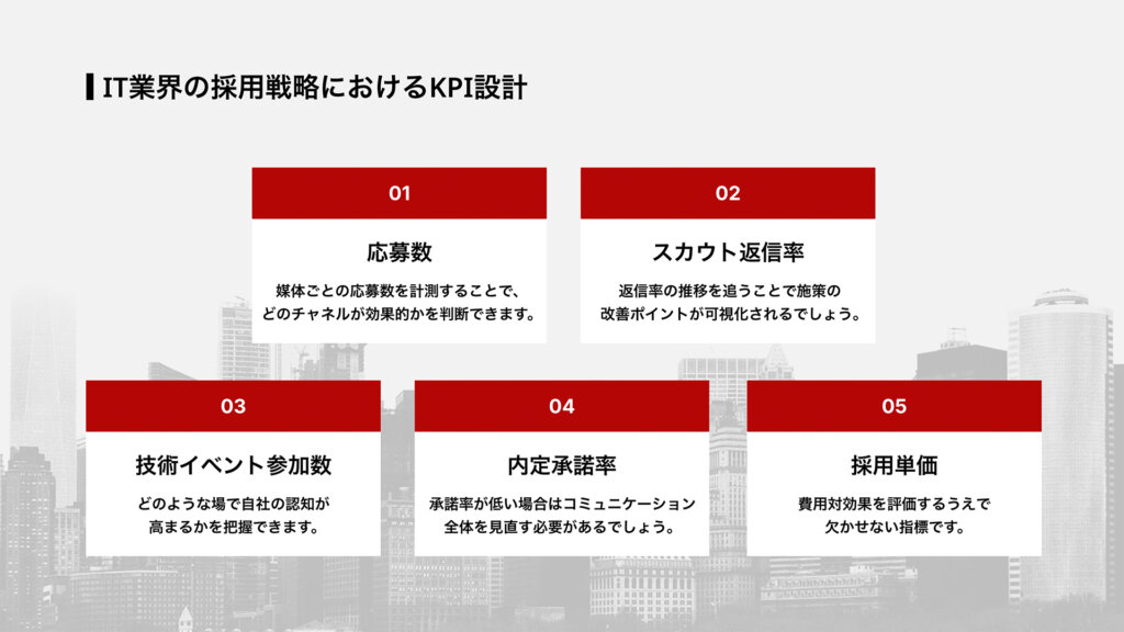 IT業界の採用戦略におけるKPI設計