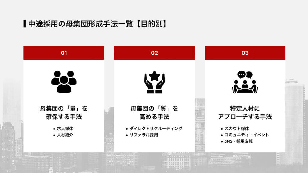 中途採用の母集団形成手法一覧【目的別】