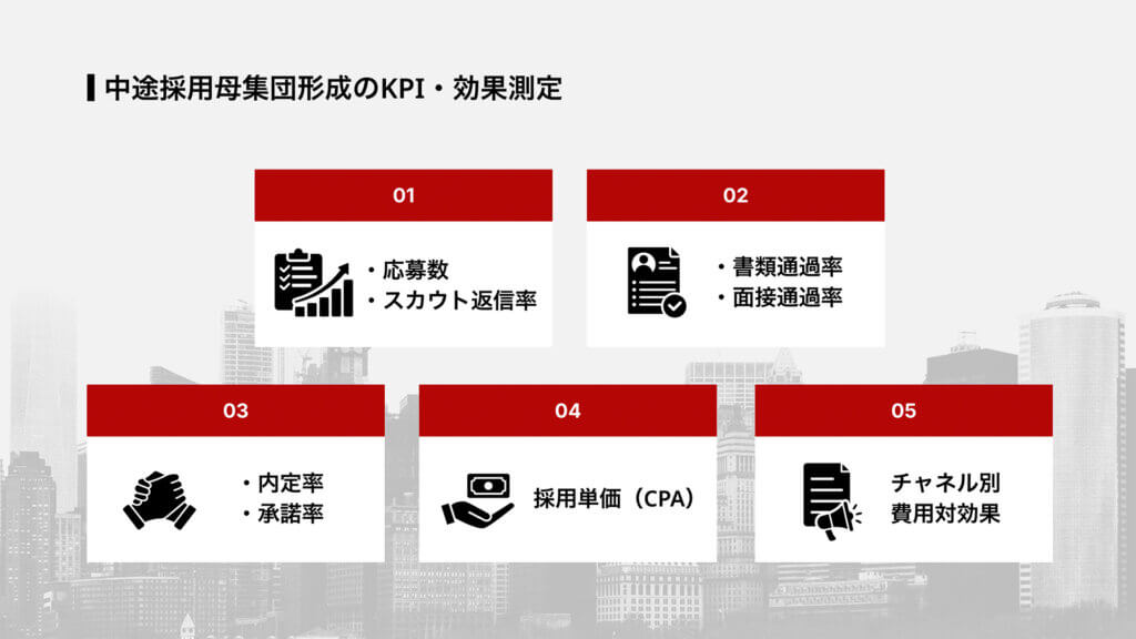 中途採用母集団形成のKPI・効果測定