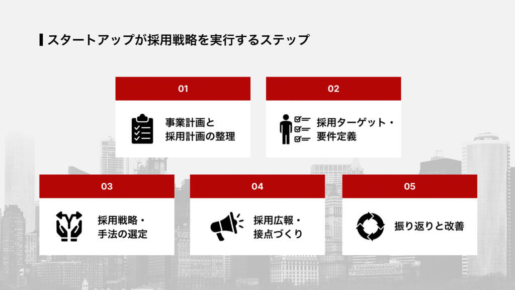 スタートアップが採用戦略を実行するステップ