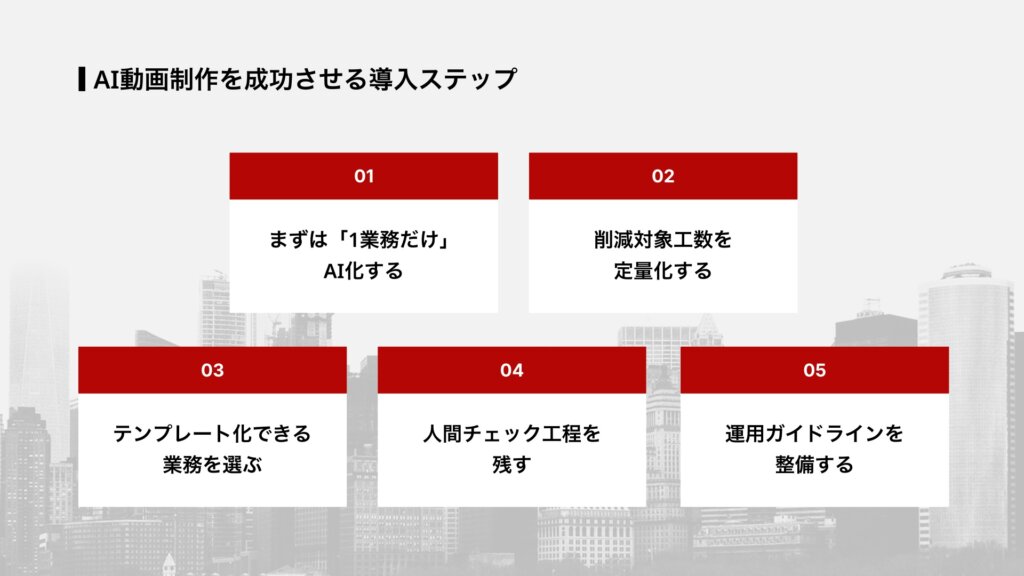 AI動画制作を成功させる導入ステップ
