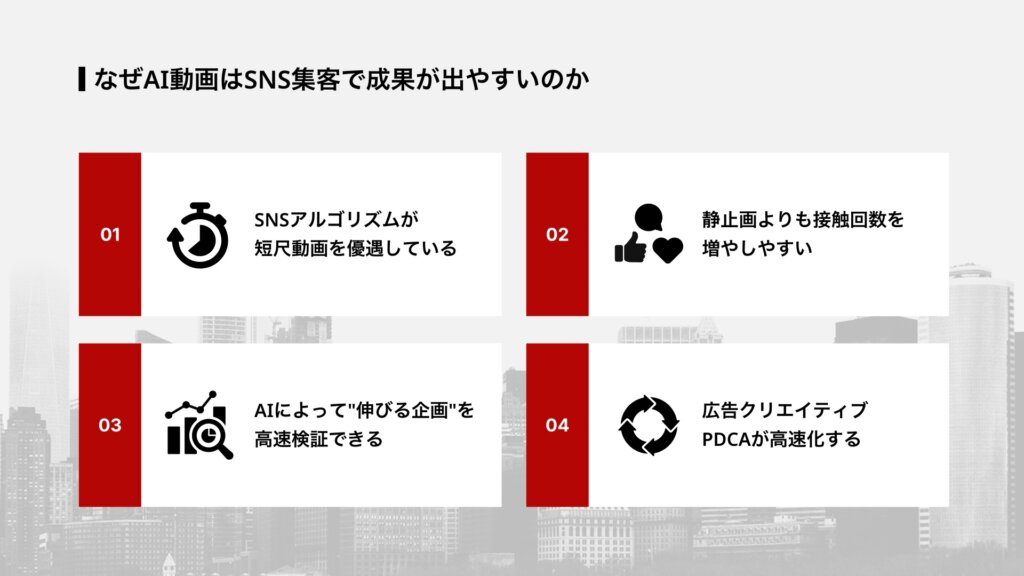 なぜAI動画はSNS集客で成果が出やすいのか