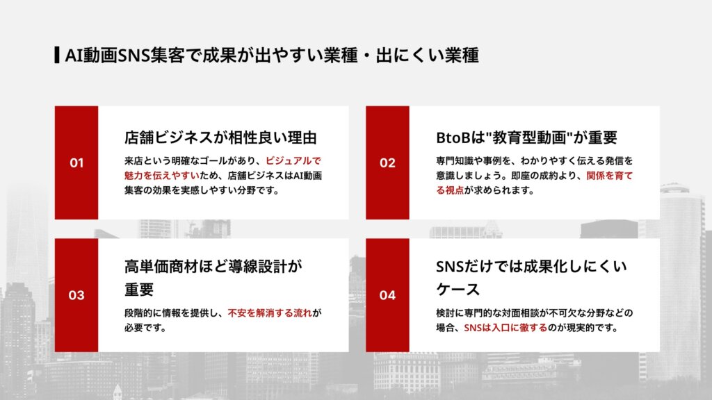 AI動画SNS集客で成果が出やすい業種・出にくい業種
