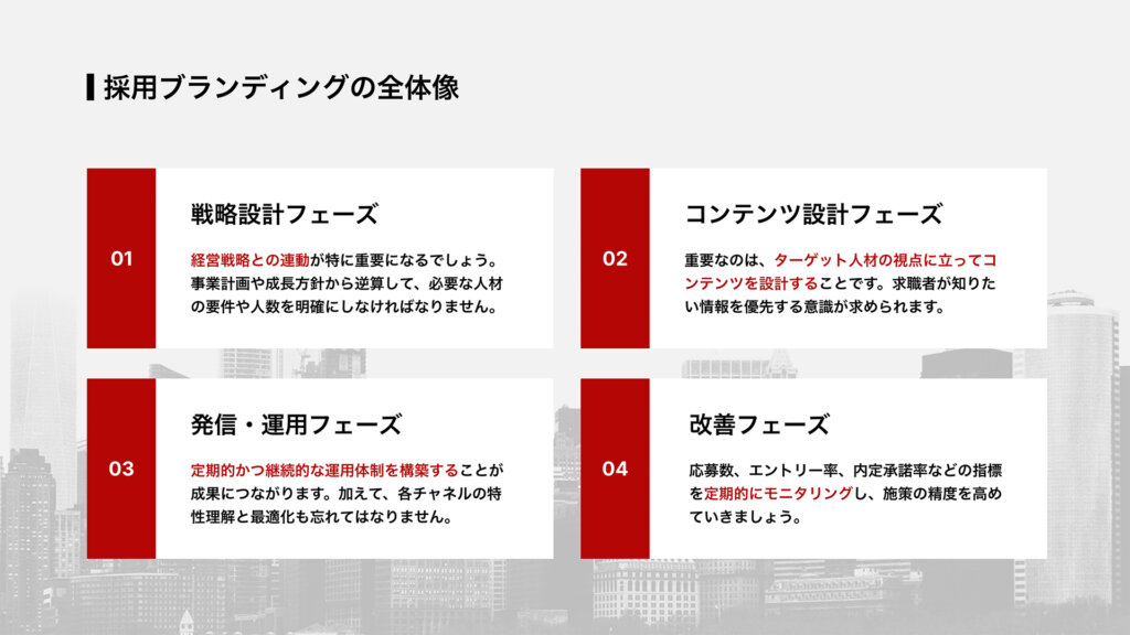 採用ブランディングの全体像