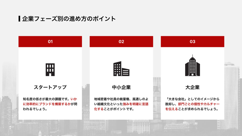 企業フェーズ別の進め方のポイント