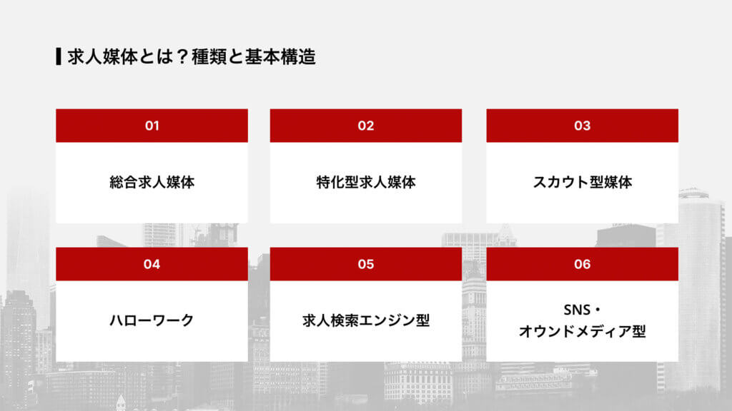 求人媒体とは？種類と基本構造