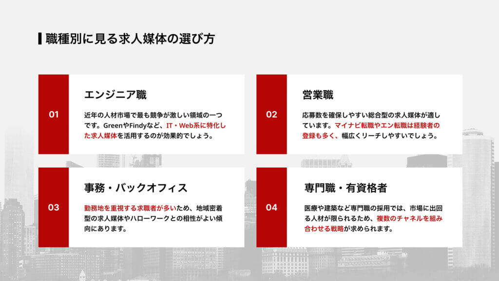 職種別に見る求人媒体の選び方