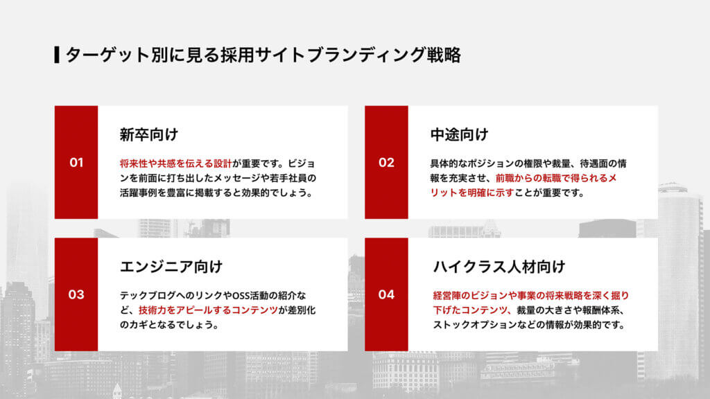 ターゲット別に見る採用サイトブランディング戦略