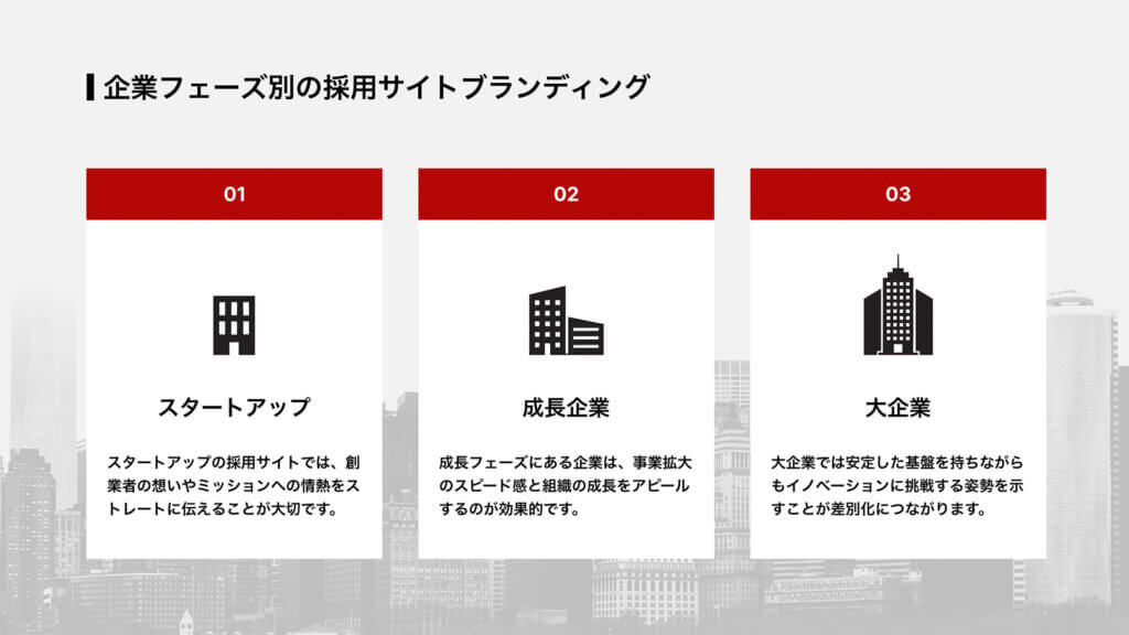 企業フェーズ別の採用サイトブランディング