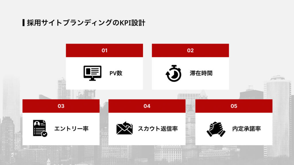 採用サイトブランディングのKPI設計