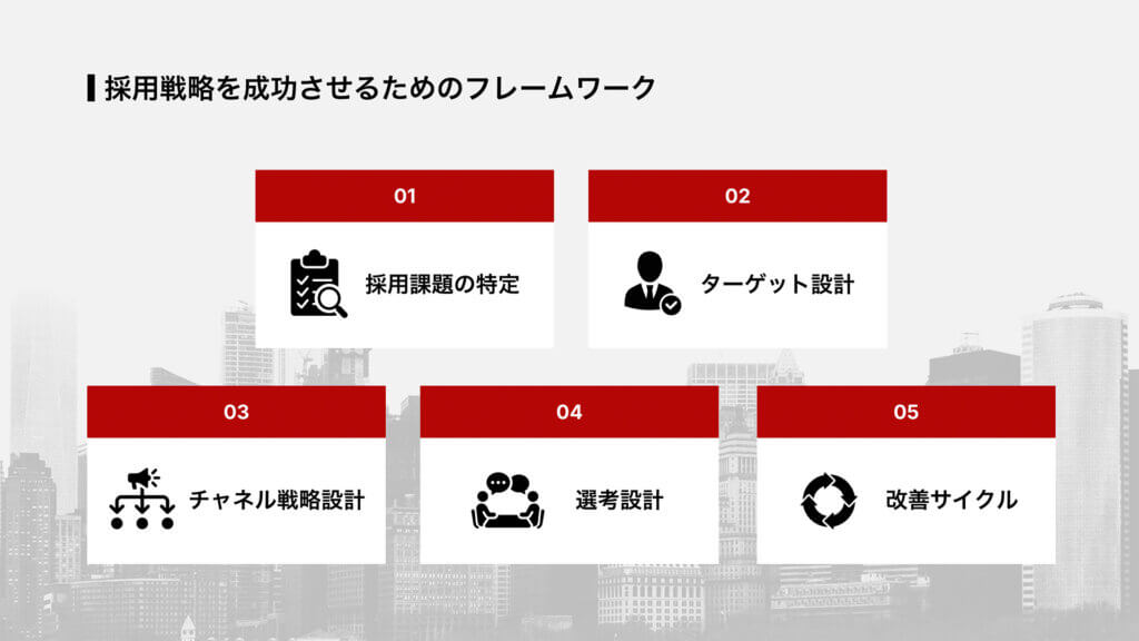 採用戦略を成功させるためのフレームワーク