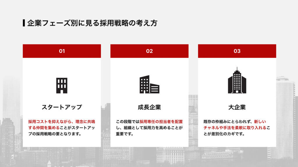 企業フェーズ別に見る採用戦略の考え方