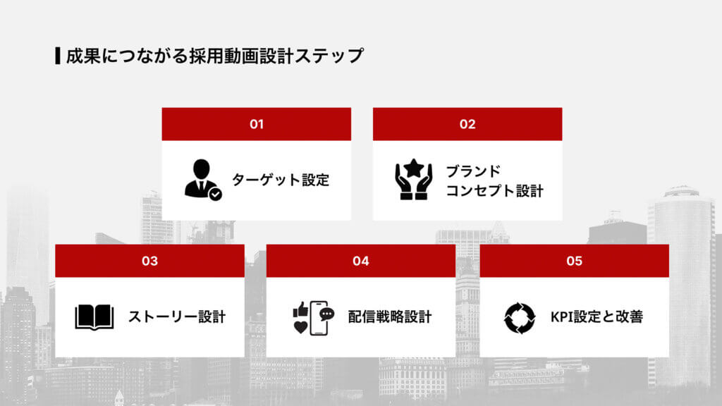 成果につながる採用動画設計ステップ