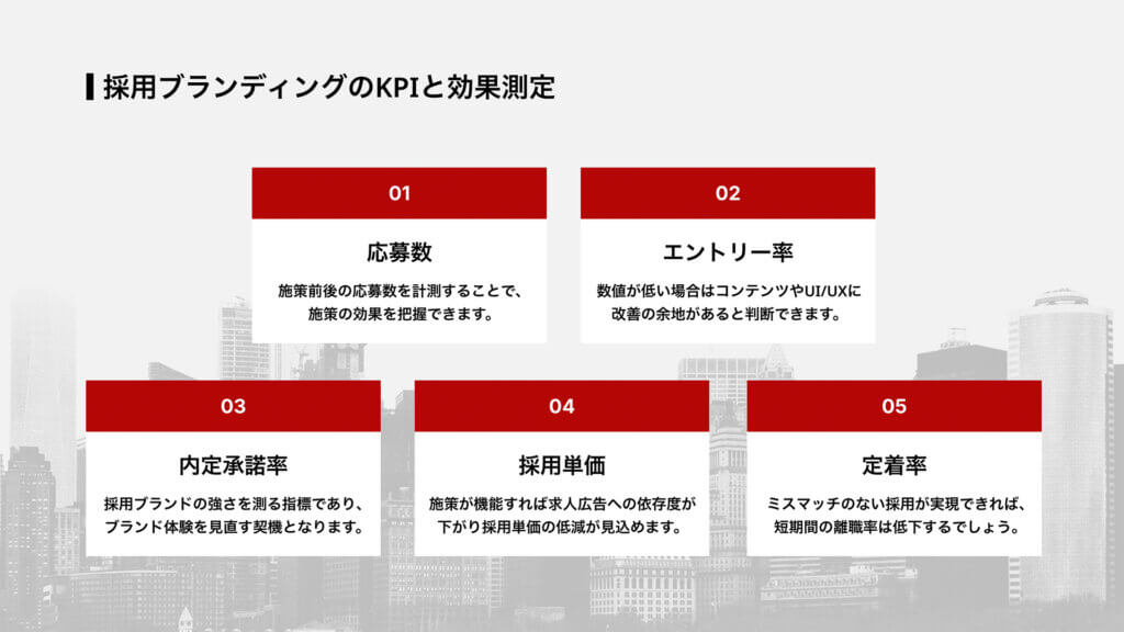 採用ブランディングのKPIと効果測定