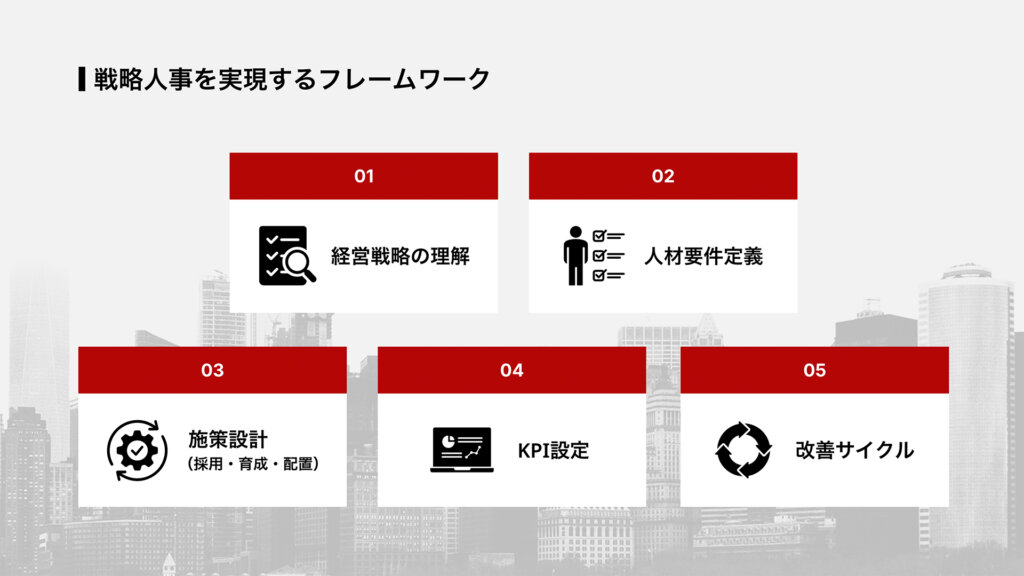 戦略人事を実現するフレームワーク