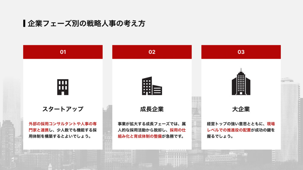 企業フェーズ別の戦略人事の考え方