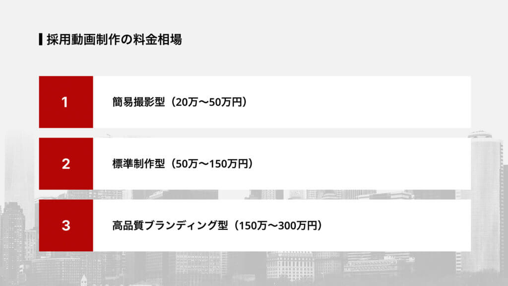 採用動画制作の料金相場
