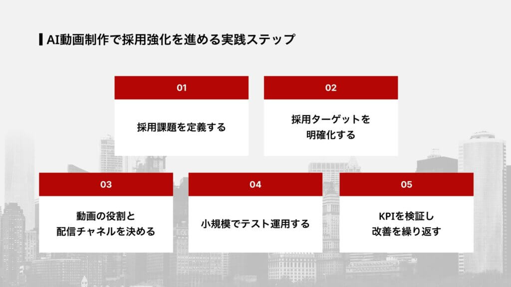 AI動画制作で採用強化を進める実践ステップ