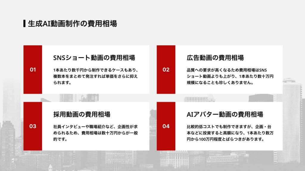 生成AI動画制作の費用相場