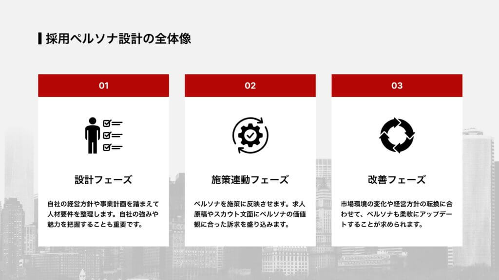 採用ペルソナ設計の全体像