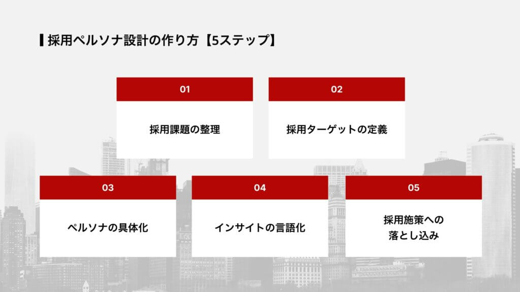 採用ペルソナ設計の作り方【5ステップ】