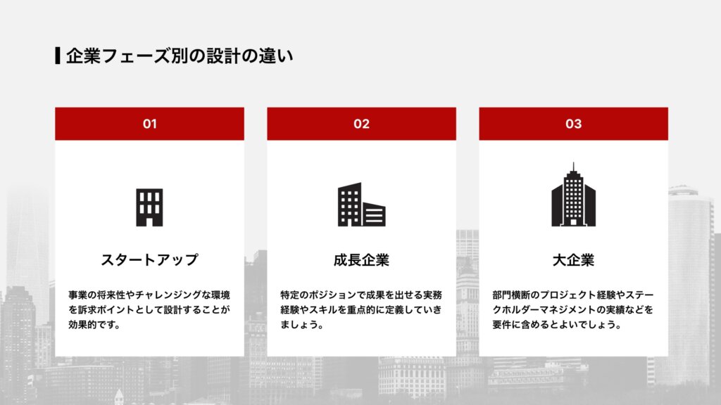 企業フェーズ別の設計の違い