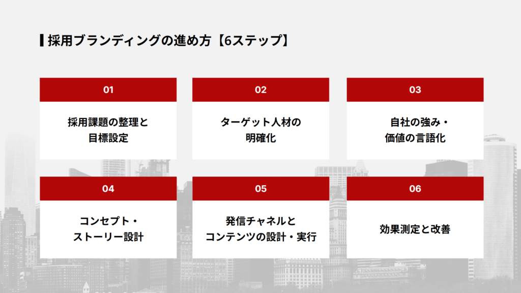 採用ブランディングの進め方【6ステップ】