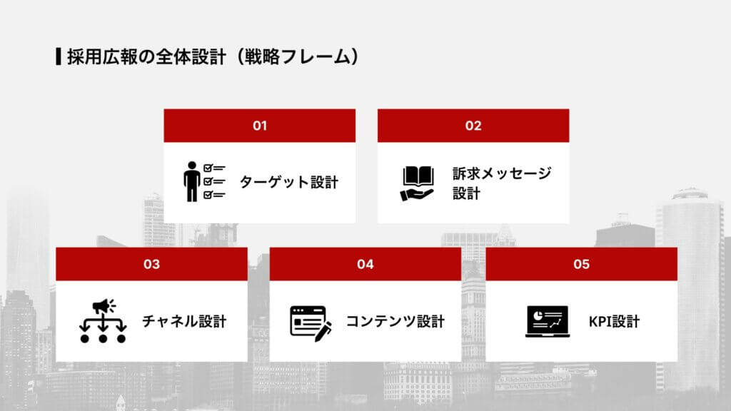 採用広報の全体設計（戦略フレーム）