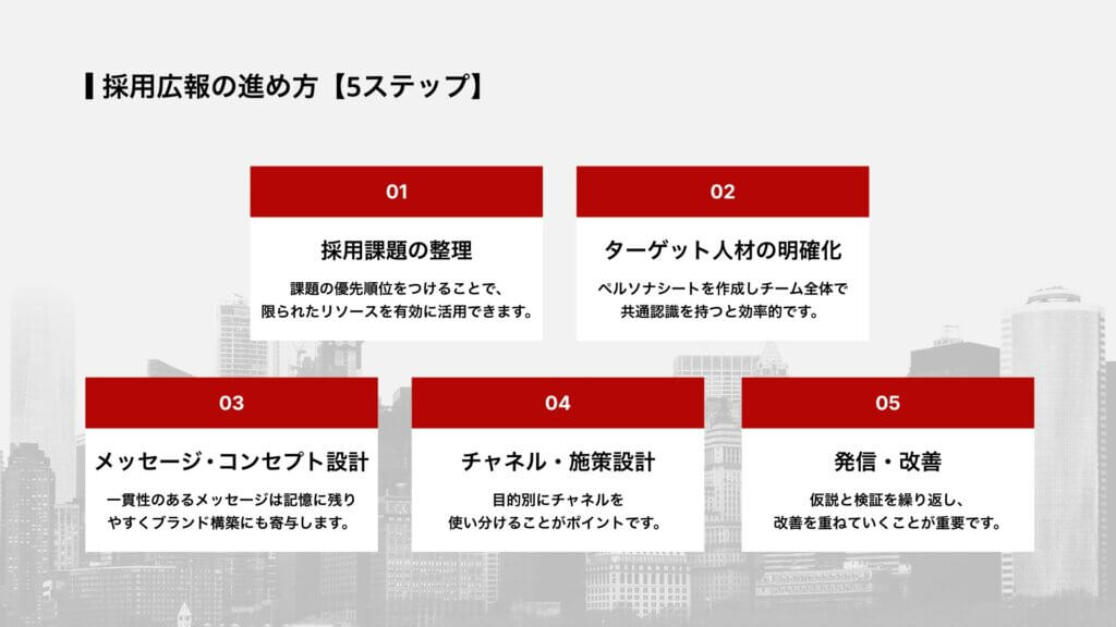 採用広報の進め方【5ステップ】