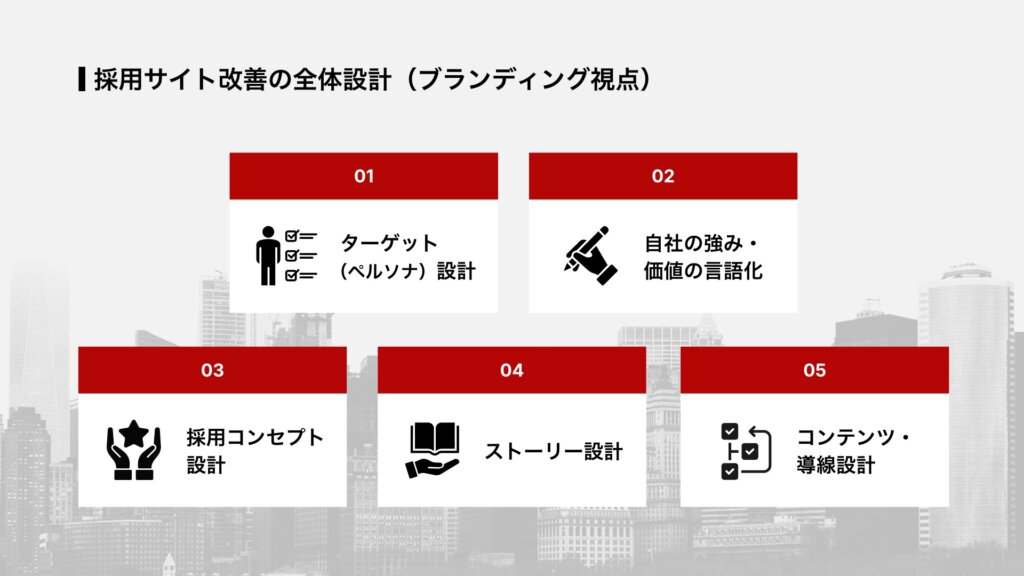 採用サイト改善の全体設計（ブランディング視点）