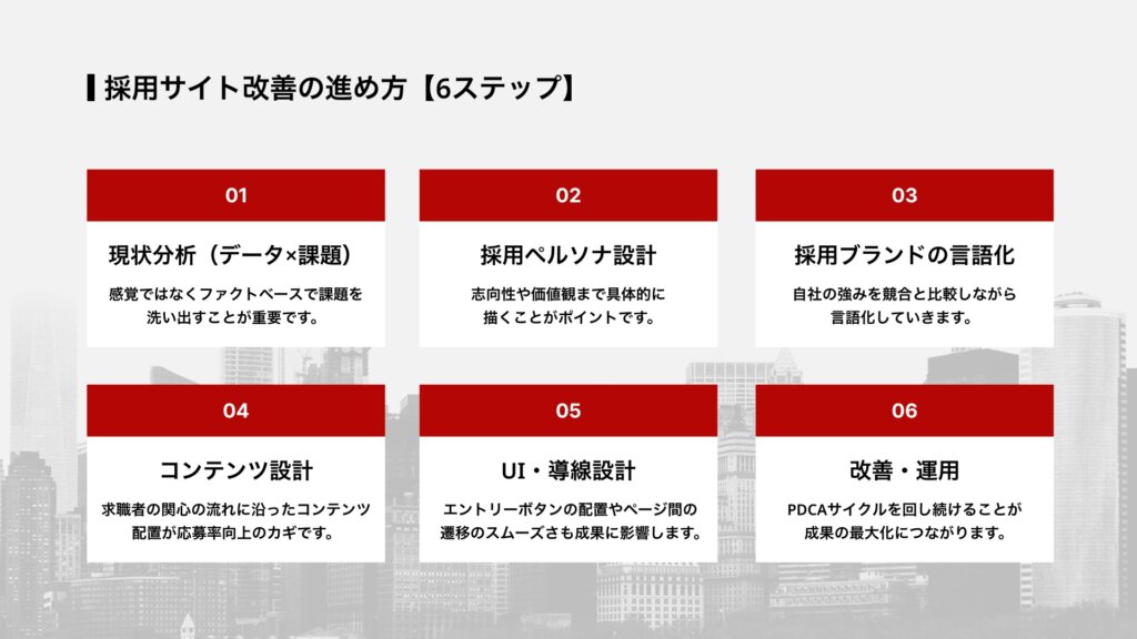 採用サイト改善の進め方【6ステップ】
